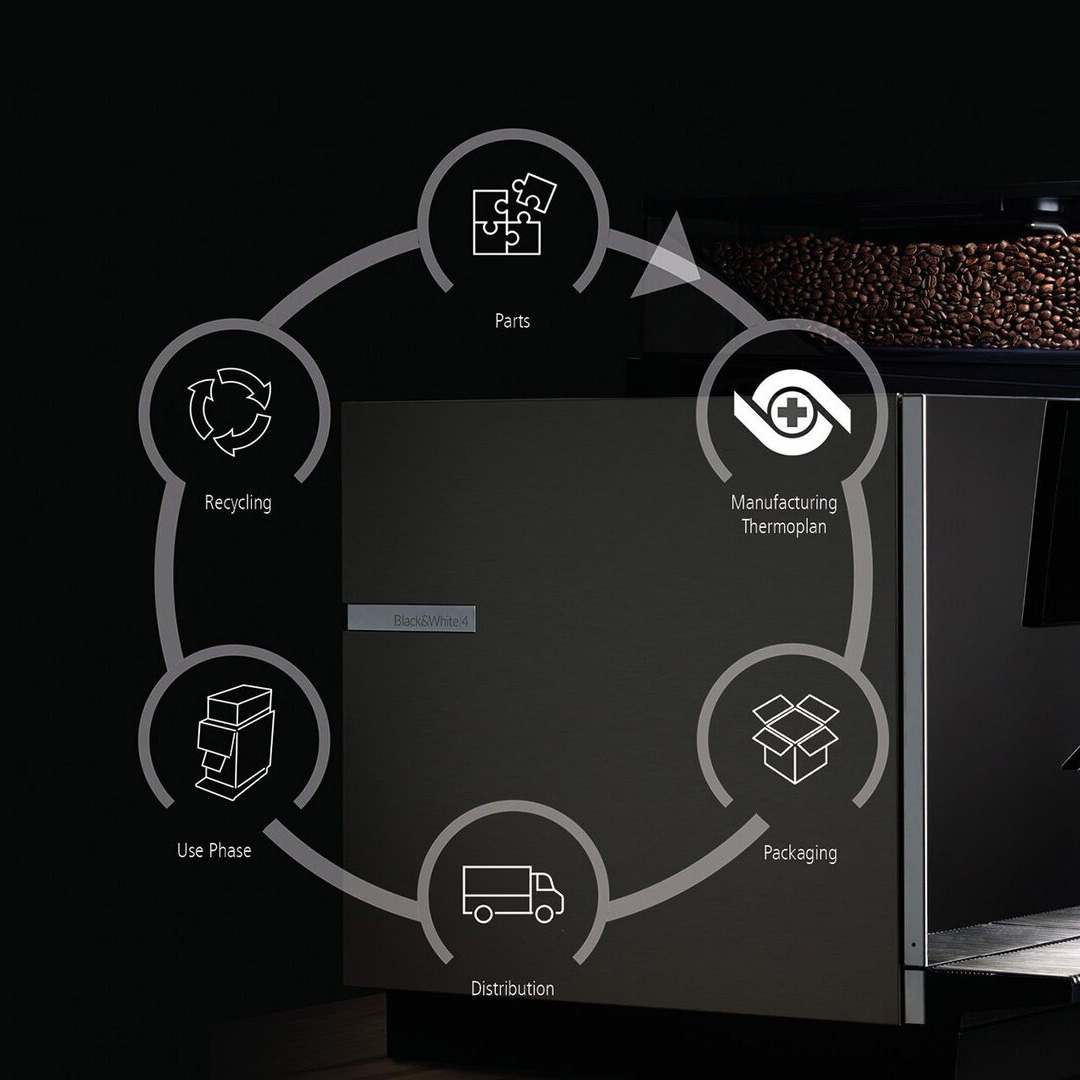 Thermoplan Sustainability